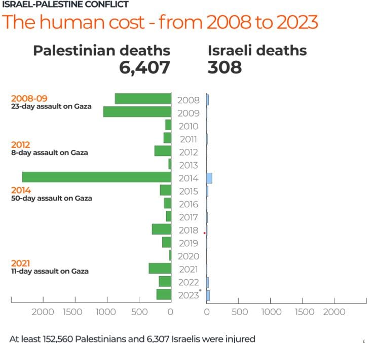 Solidarity With The Palestinian Resistance