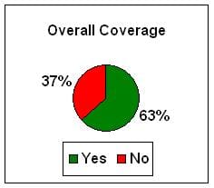 RTE Coverage unbalanced in favour of Yes side, says new report