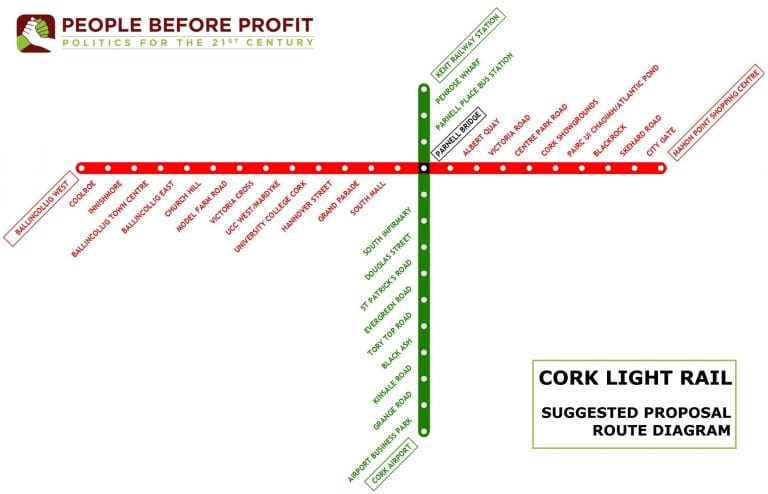 People Before Profit Call for a Sustainable, Green Light Rail System For Cork