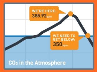 People Before Profit Wins Vote On Fossil Fuels